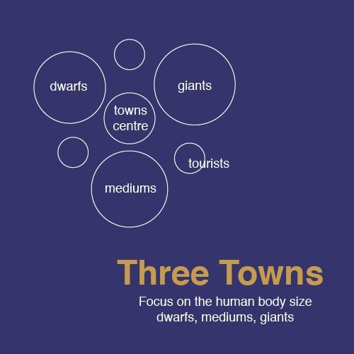 town ideas, three towns